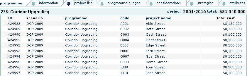 Programme Project List Screen