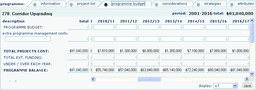 Programme Budget Screen