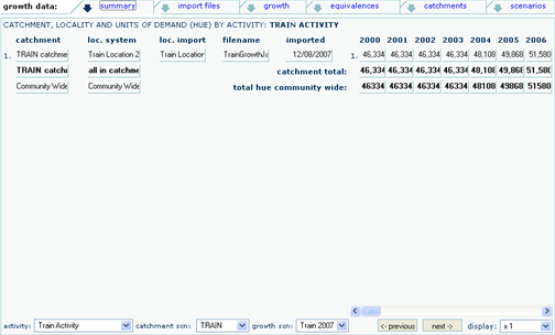 Growth Model Summary Screen with Data