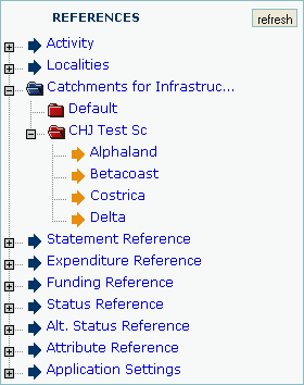 References Catchments Scenarios