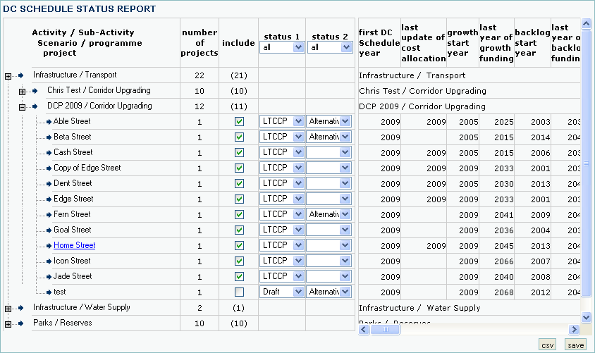 Report DC Status Report