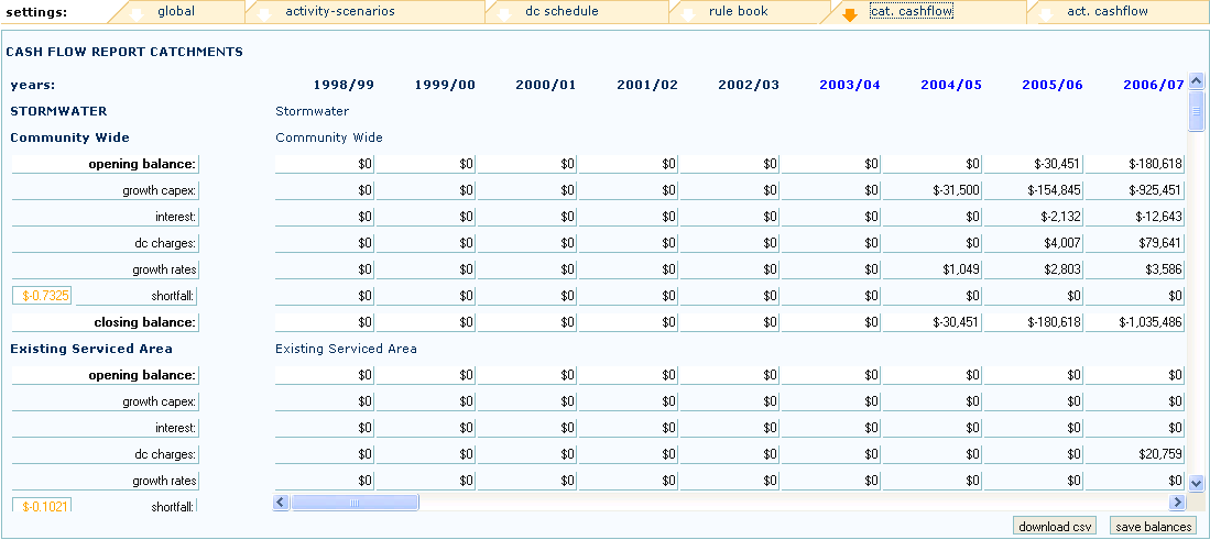 catchment cashflow