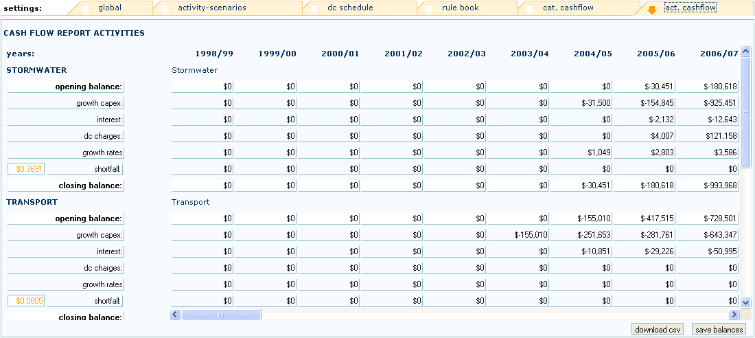 activity cashflow