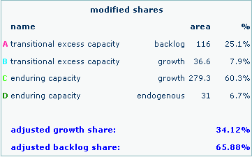 Cost Allocation Capacities Screen 3