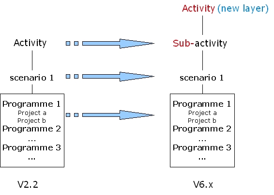 Data Structure 2