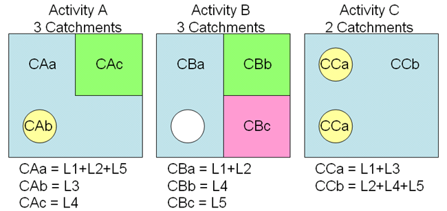 catchment maps